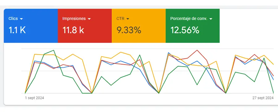 estrategia seo marketing digital