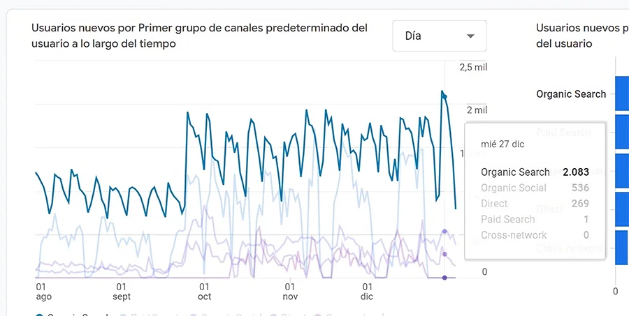 trafficker digital para estrategia seo y sem