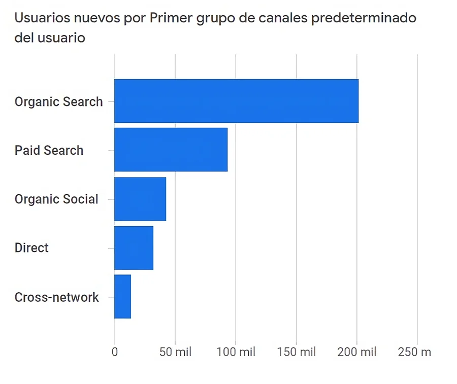 posicionamiento orgánico en motores de búsqueda