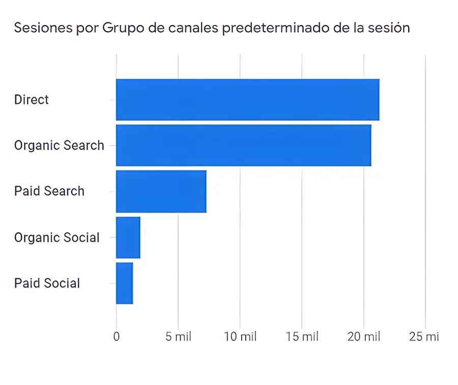 estrategia seo para pagina web