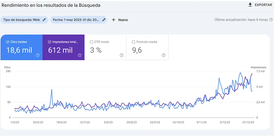 estrategia seo para ecommerce online